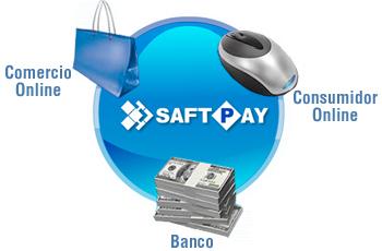 Safetypay instalación