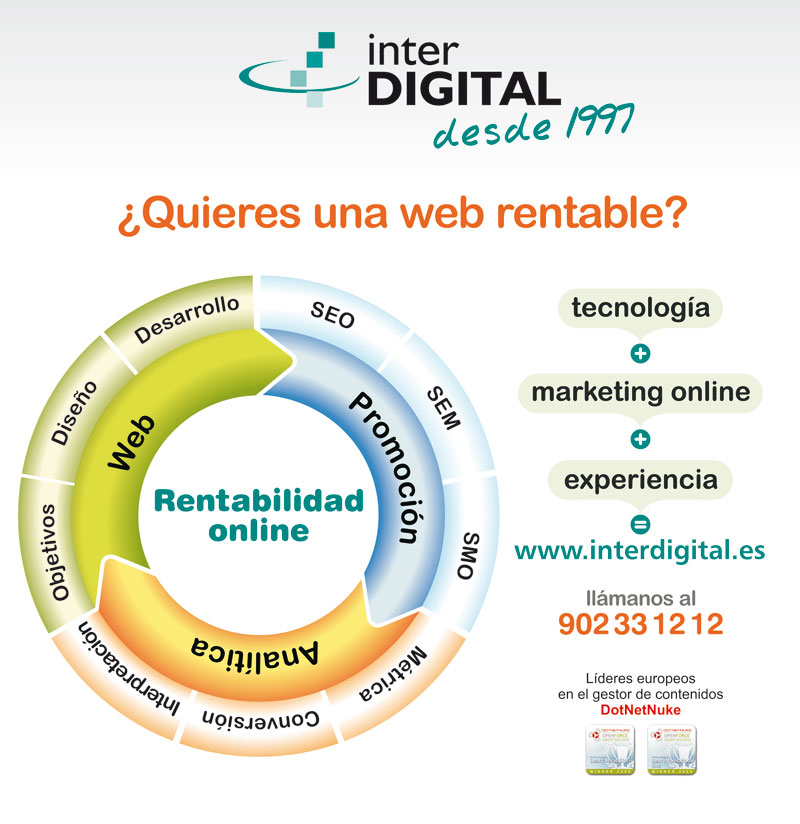 Servicios de Interdigital como agencias de marketing online