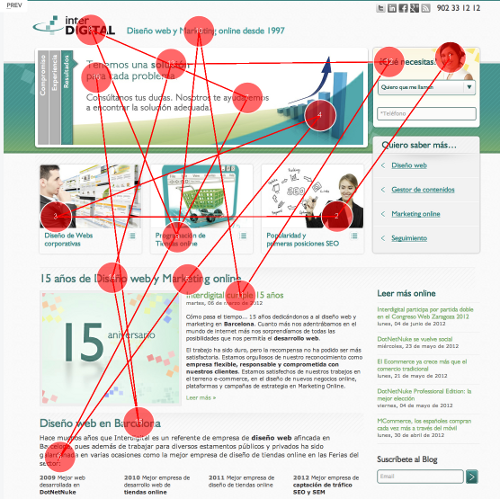 Recorrido de la vista del usuario Feng-GUI