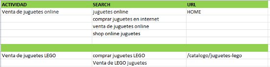 tabla estrategia SEO Ecommerce