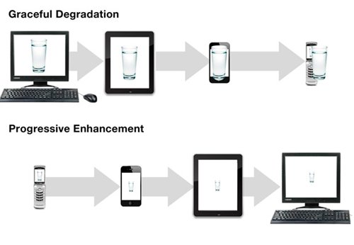 web mobile