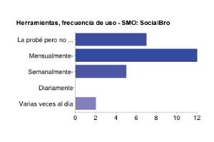 mejor herramienta social media