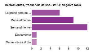 mejor herramienta WPO