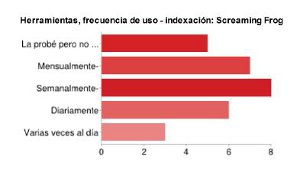 mejor herramienta indexacion