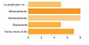 mejor herramienta keywords