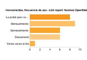 mejor herramienta linkreport