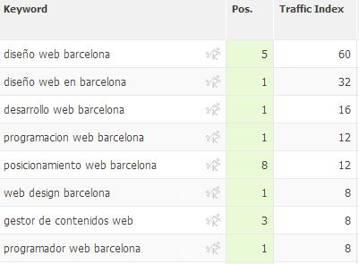 herramientas analisis keywords