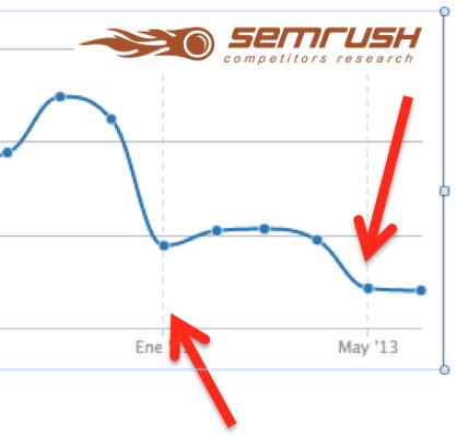 SEMRush