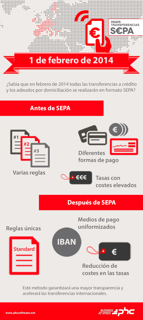 transferencia SEPA infografia