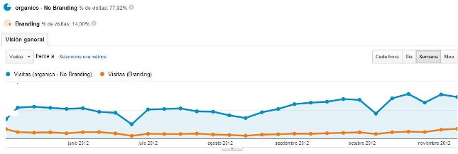 analytics klein