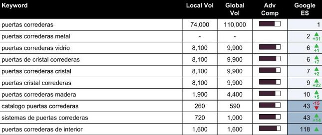 ranking septiembre klein